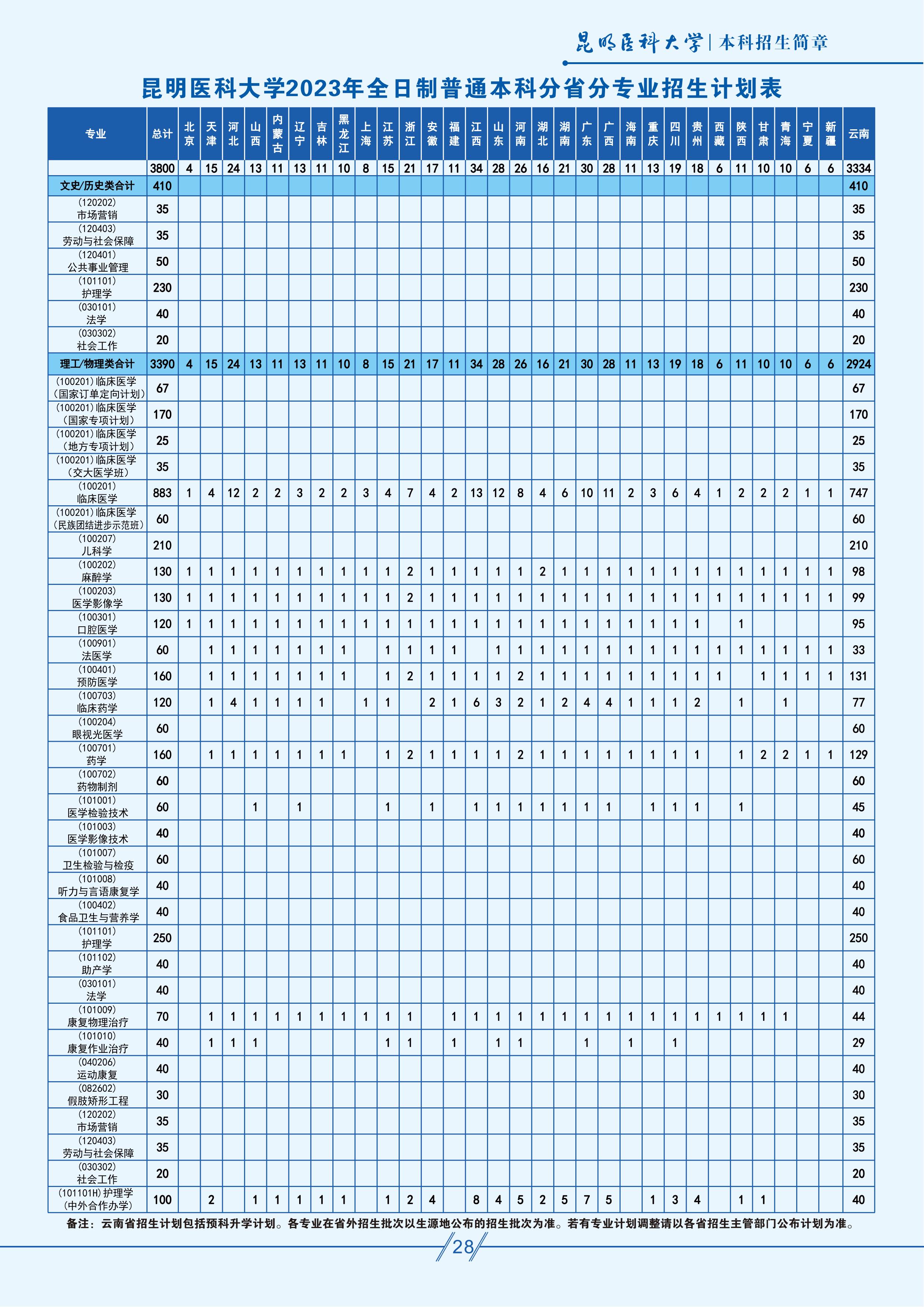 乐鱼·（中国）集团有限公司,2023年全日制普通本科招生计划